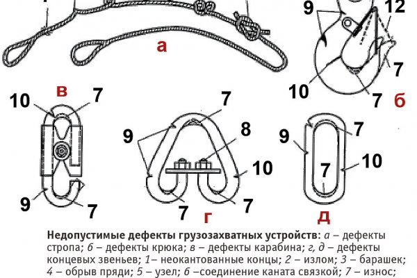 Black sprut как вывести деньги